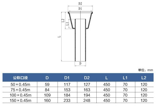 鑄鐵加長地漏結(jié)構(gòu)參數(shù)
